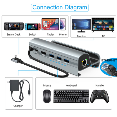 Hub USB Transfer Data Cepat Tipe C dengan pembaca kartu TF/SD untuk mudah dibawa